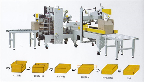 自動(dòng)遮蓋封箱機(jī)配套自動(dòng)四角邊封箱